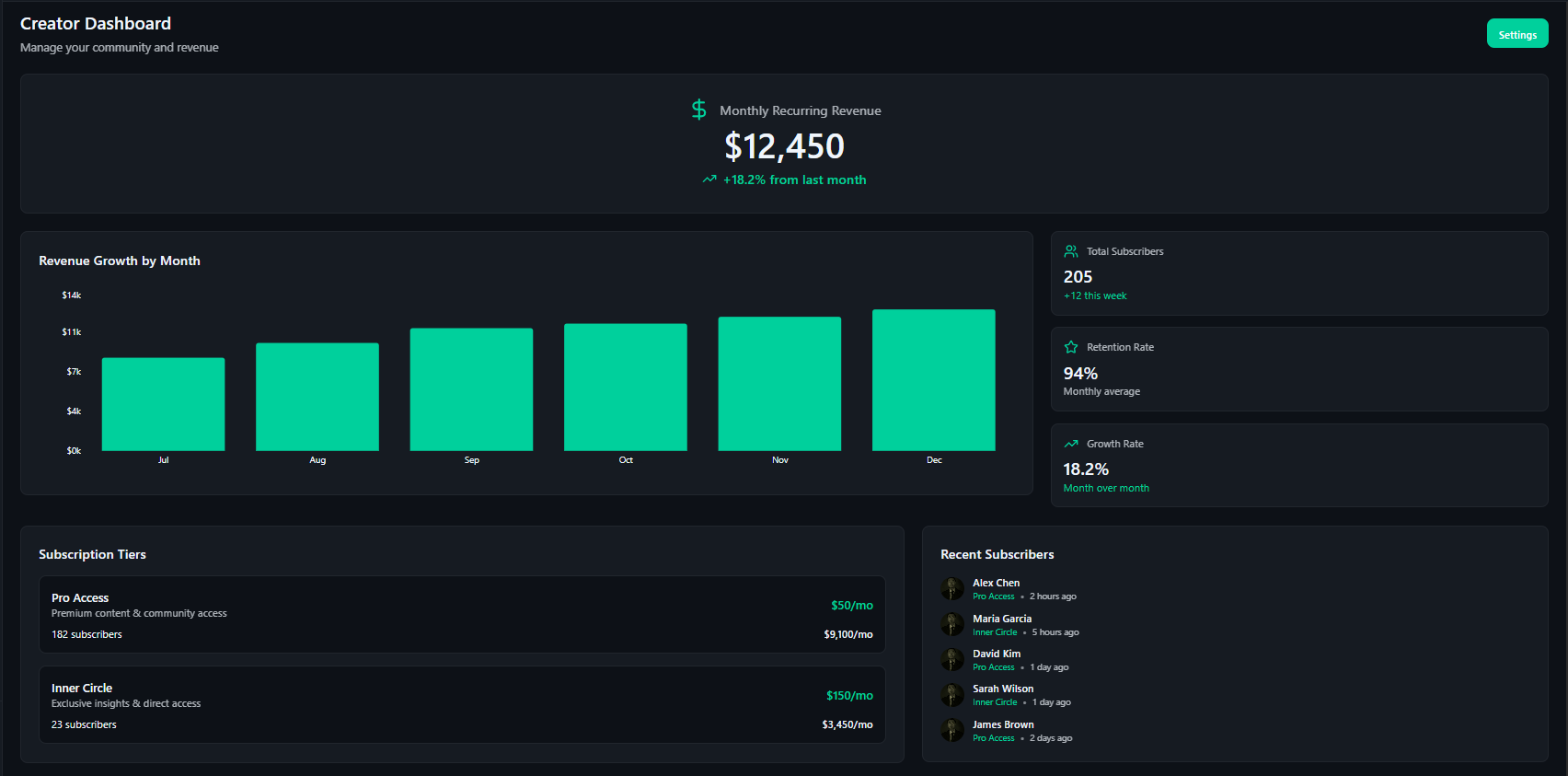 Creator Dashboard